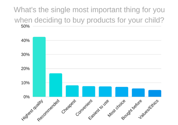 Children's Product Safety: What Parents Should Know