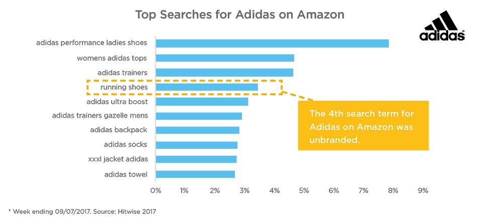 direct and indirect competitors of adidas