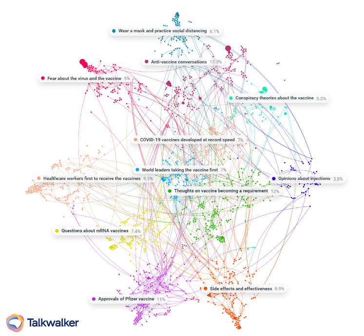 This Conversation Cluster™ is visualizing Gen Z's thoughts and fears about the pandemic and vaccines.