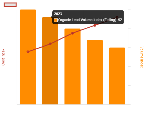 The commercial squeeze chart